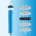 Lg Ihlas Aura Cebilon Plus Uyumlu Su Arıtma Cihazı 12 Inç Inline 5'Li Membranlı Filtre Seti