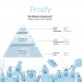 Frosty Body Mist 250Mml Vücut Spreyi